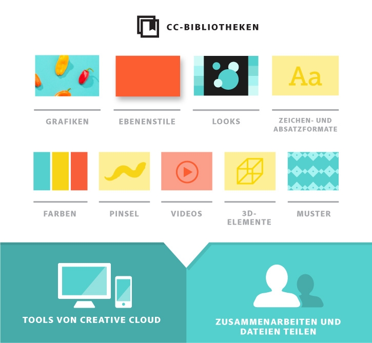 Elemente Mit Creative Cloud Bibliotheken Verwalten