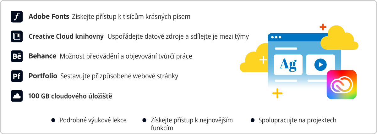 Jaké služby plán Creative Cloud zahrnuje? Služby, které jsou součástí vašeho plánu Creative Cloud