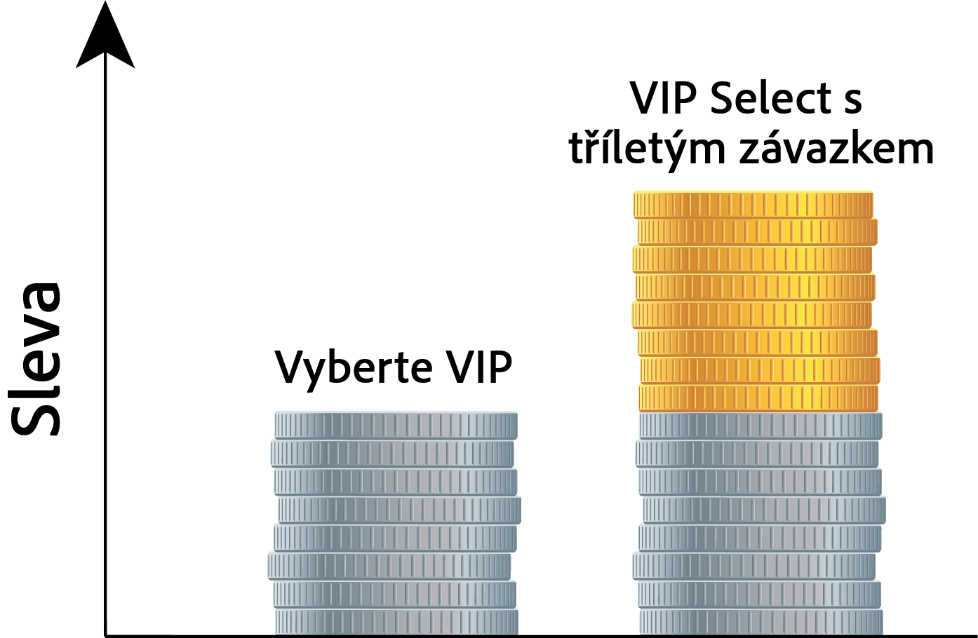 Porovnání slev navíc