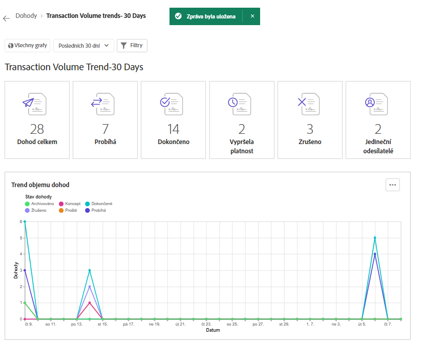 Zpráva o úspěchu