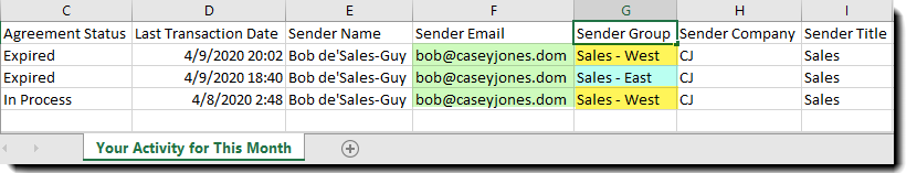 Sloupec Sestavy pro skupinu odesílatele