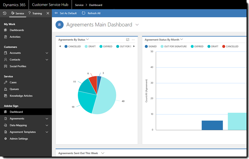 Adobe Acrobat Sign til Microsoft Dynamics 365 On-Premises ...