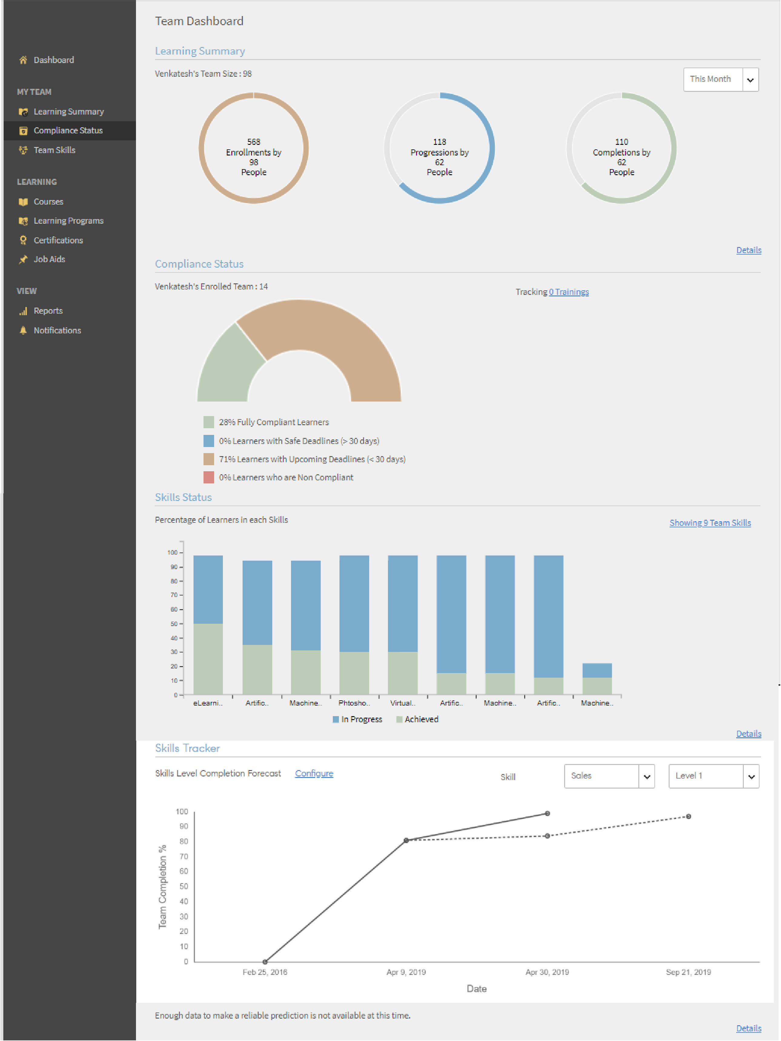 Dashboard verwalten