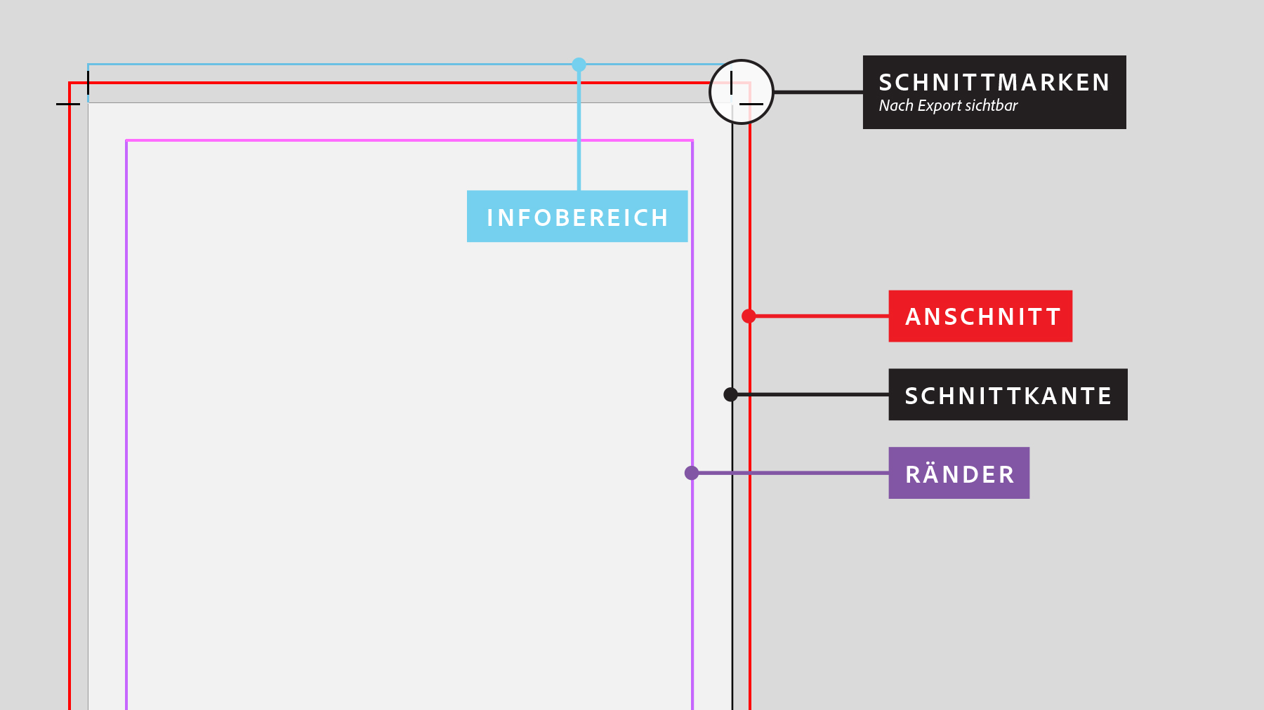 Anschnittbereich Fur Den Druck Festlegen Adobe Indesign Tutorials