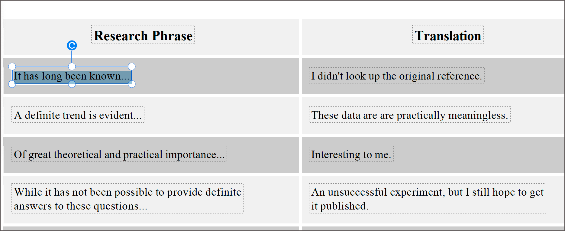 Edit text within a table