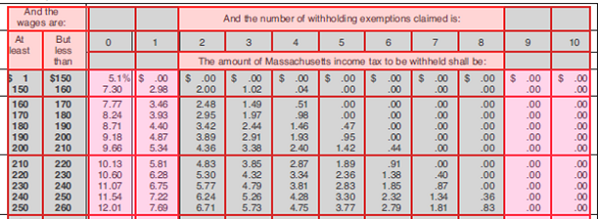 Missing header option