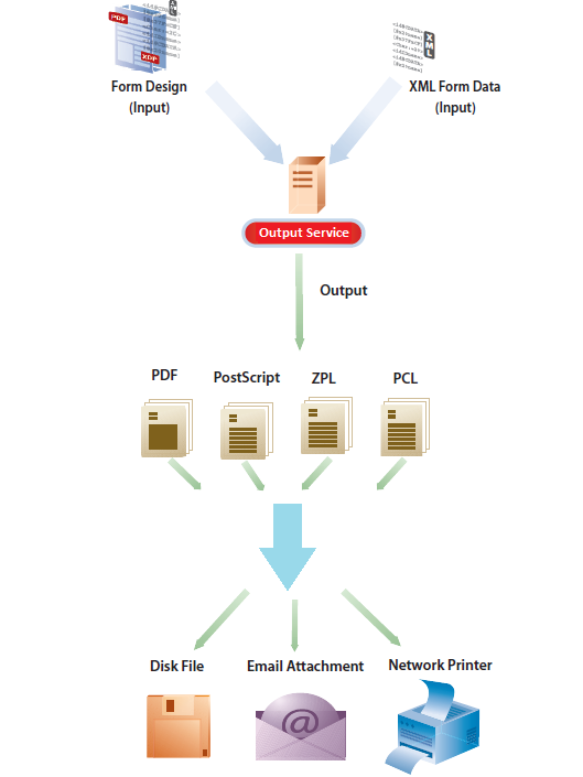 usingoutput_modified usingoutput_modified