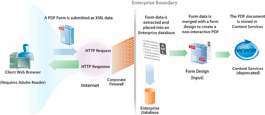 cd_cd_FinSrv_Architecture_XML_PDF1 cd_cd_FinSrv_Architecture_XML_PDF1
