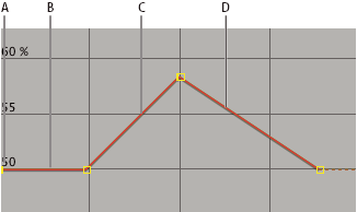 Move or change keyframes in the Graph Editor Move or change keyframes in the Graph Editor