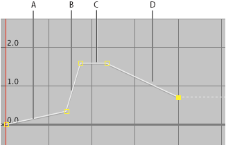 Time-stretching and time-remapping