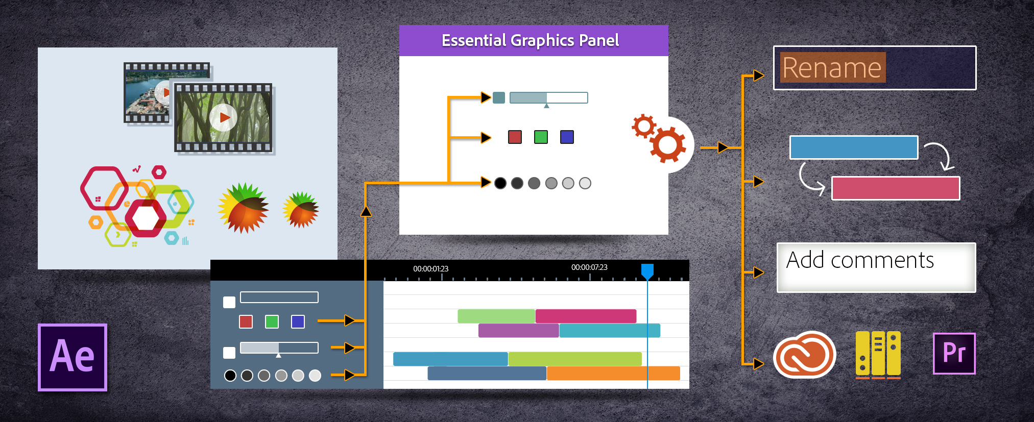 Essential Graphics panel workflow