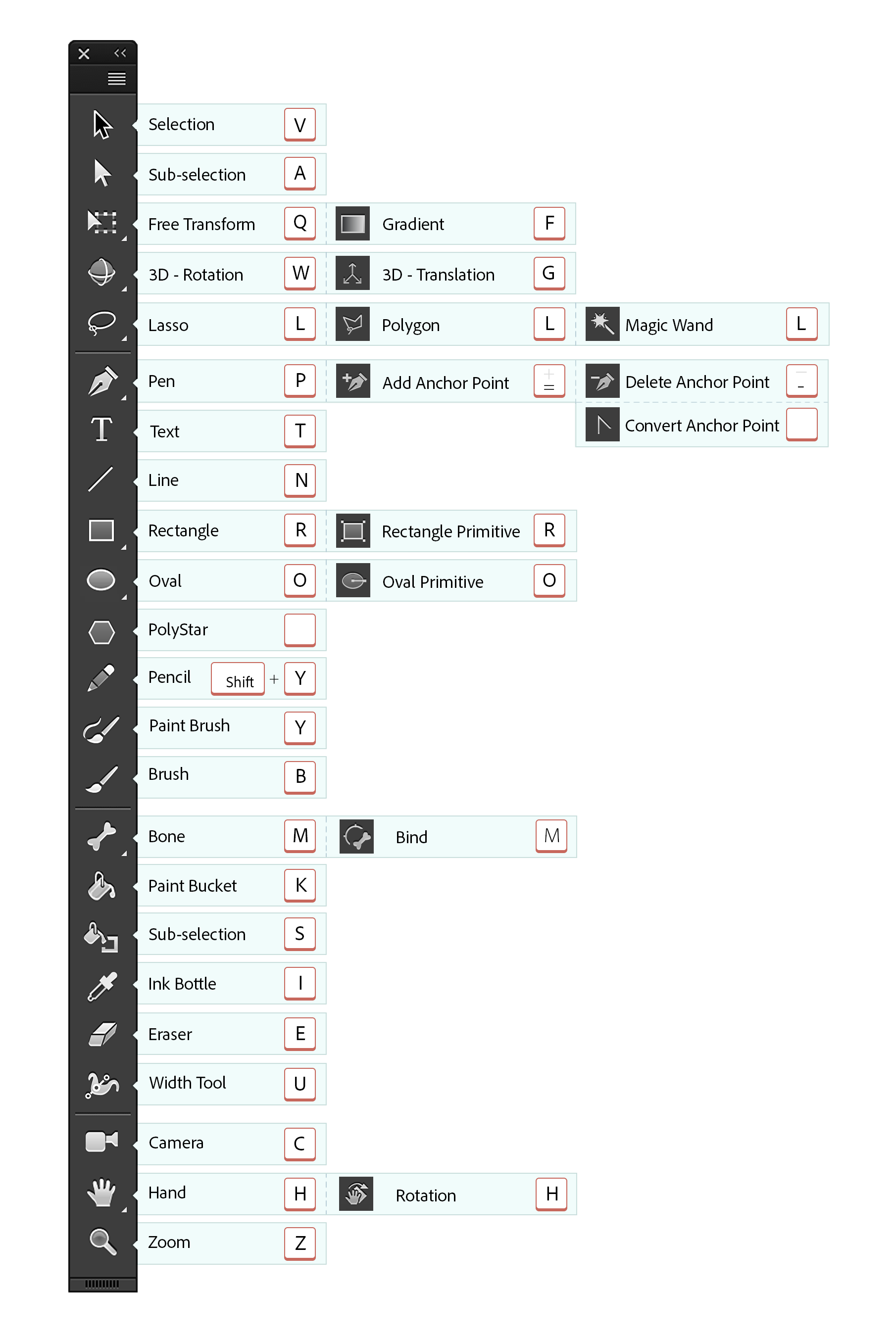 Keyboard shortcut to open documents