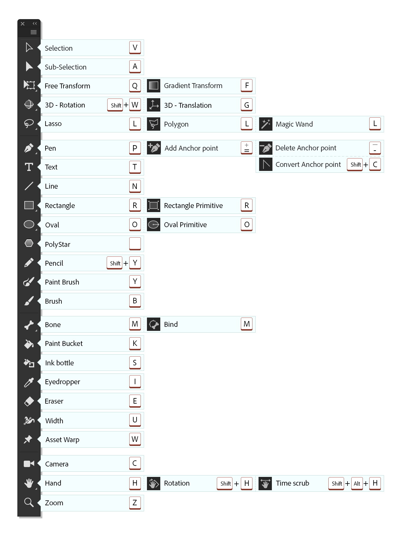 illustrator keyboard shortcuts pdf