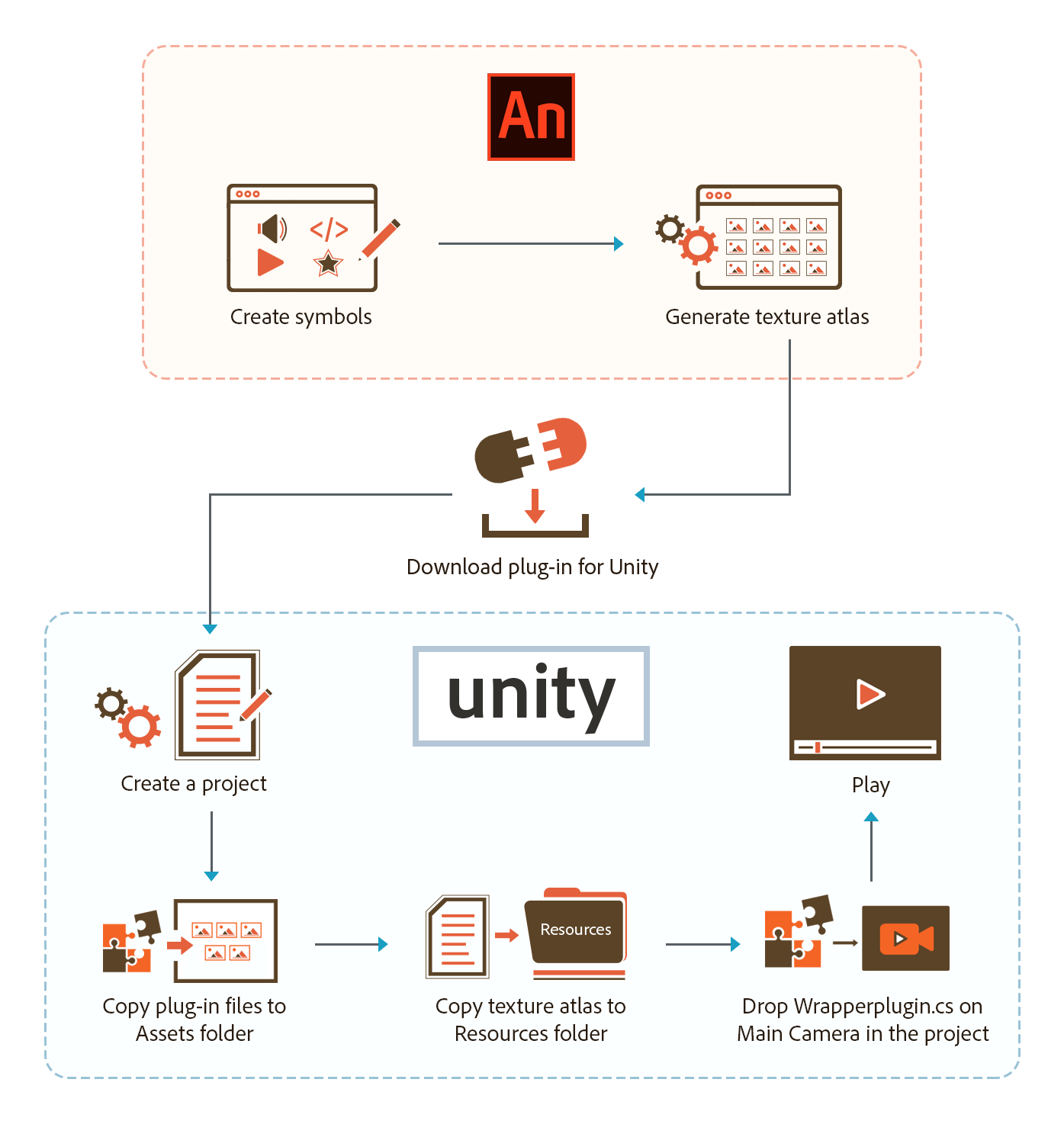 flow-diagram-Texture-Atlas.png