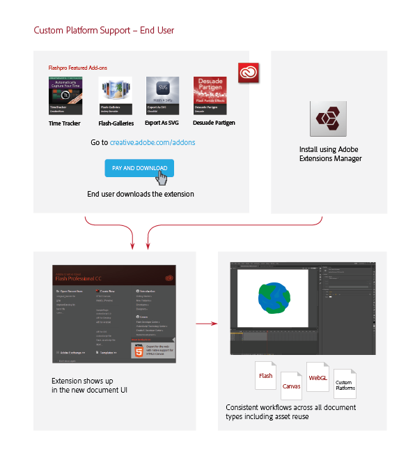 Custom Platform Support In Adobe Animate