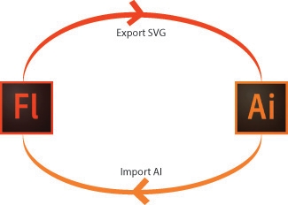 roundtrip_workflow_1