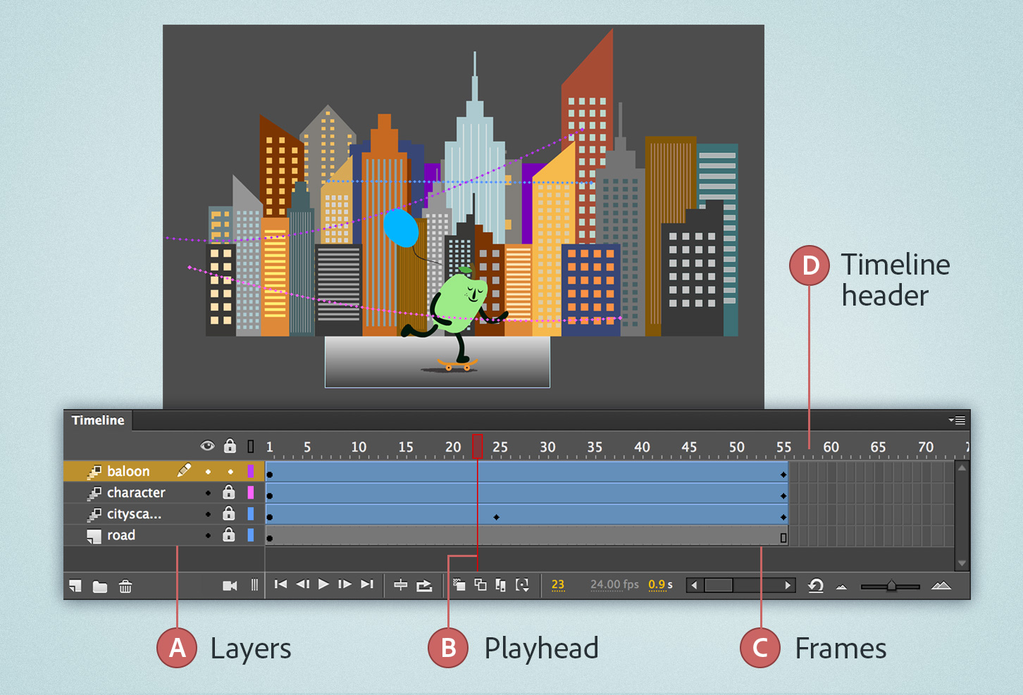 adobe animate line animation