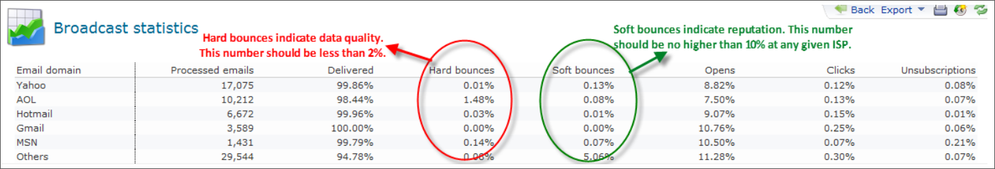 配信品質のトラブルシューティングに関するヒントとコツ