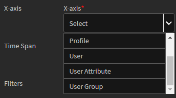 x-axis-reporting