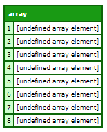 ArrayResize ArrayResize