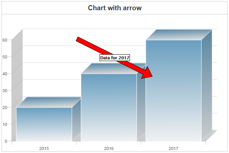 Coldfusion 8 Charts