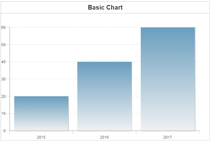 Coldfusion 8 Charts