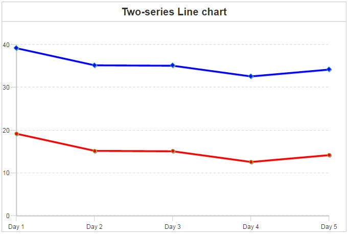 Coldfusion 8 Charts