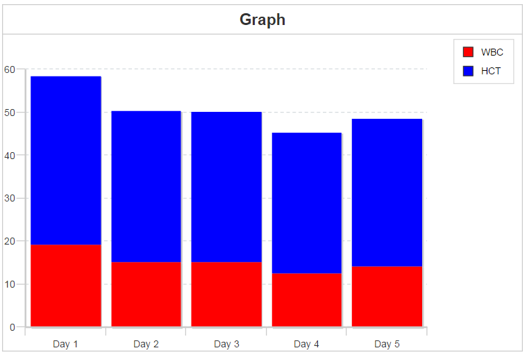 cfchart