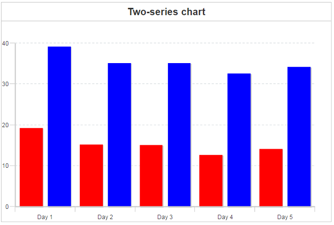cfchart