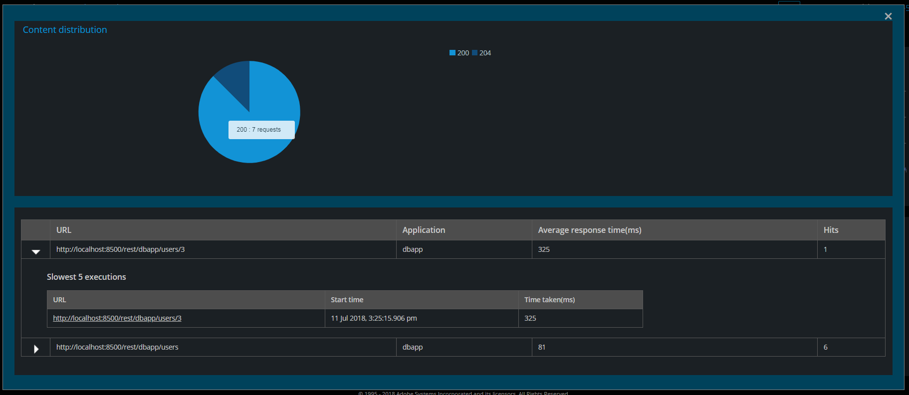 Status code details Status code details
