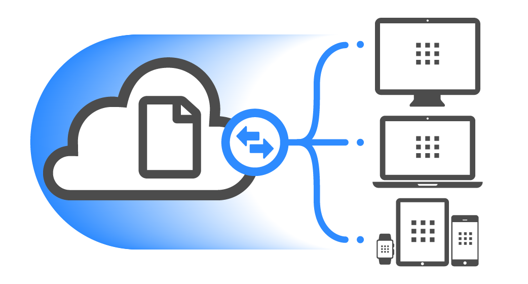 Learn about the benefits and usage of cloud documents