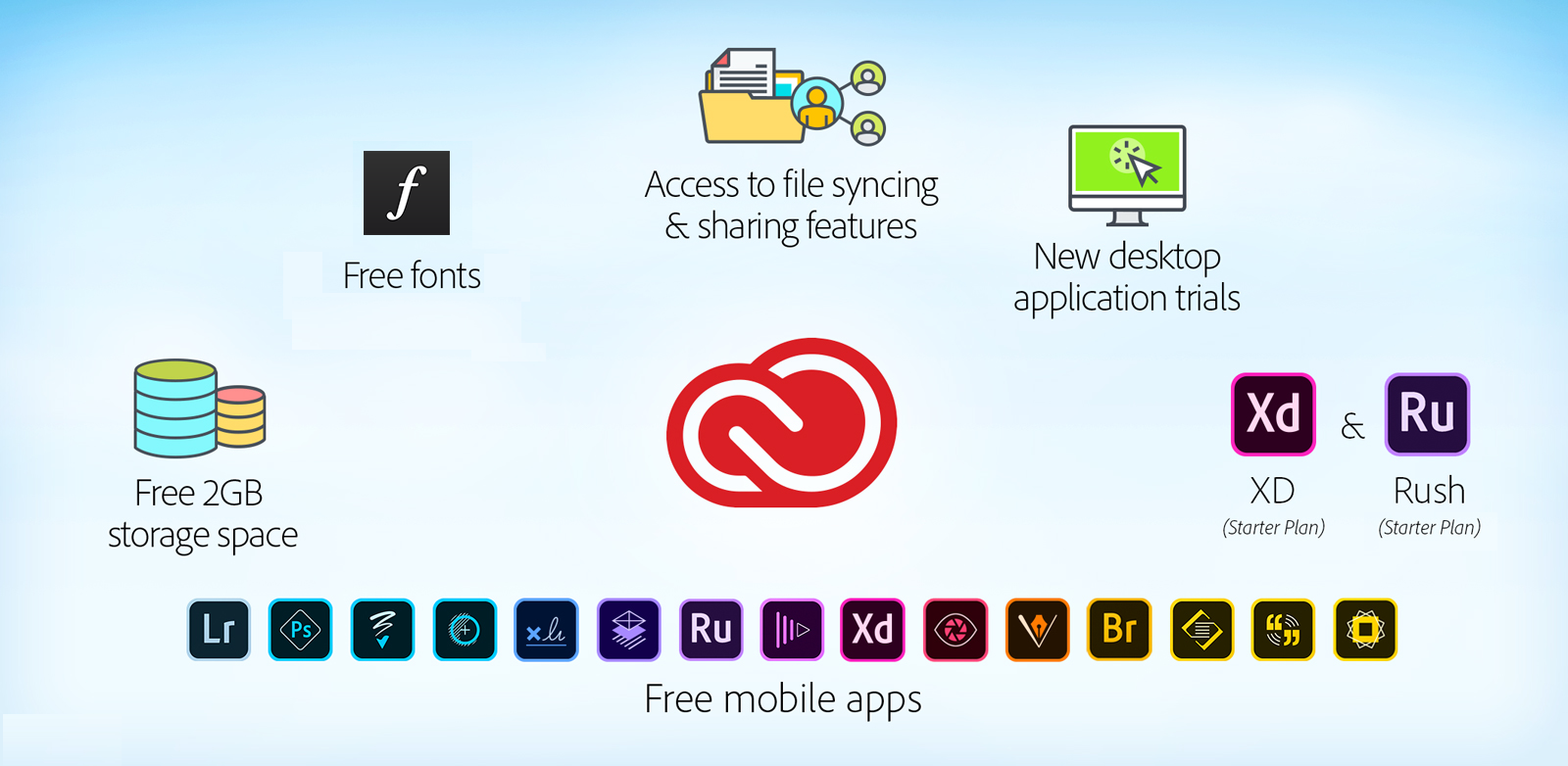 59 HQ Images Adobe Creative Cloud App Download Location : Benefits of a free Adobe Creative Cloud membership