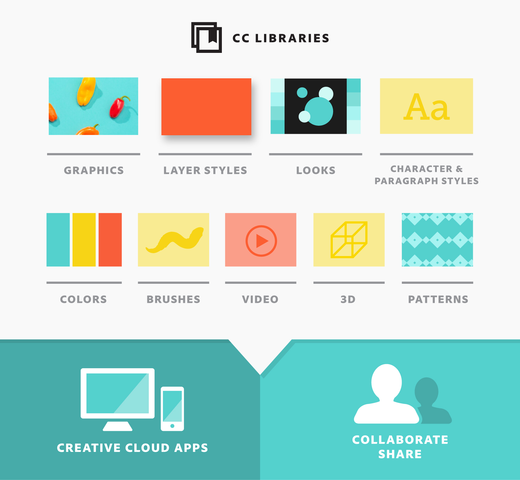 Manage assets with Creative Cloud Libraries | Adobe ...