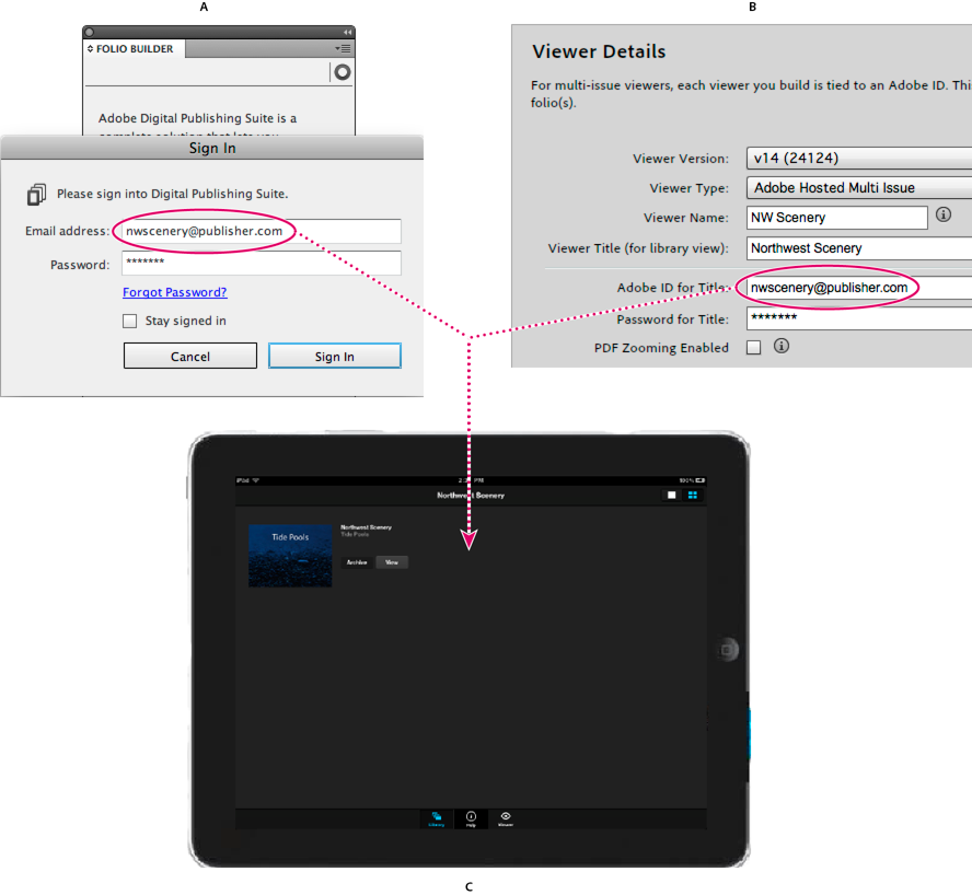 Using Adobe IDs for digital publishing