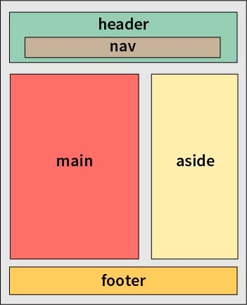 How to make a website part 3, add html5 elements