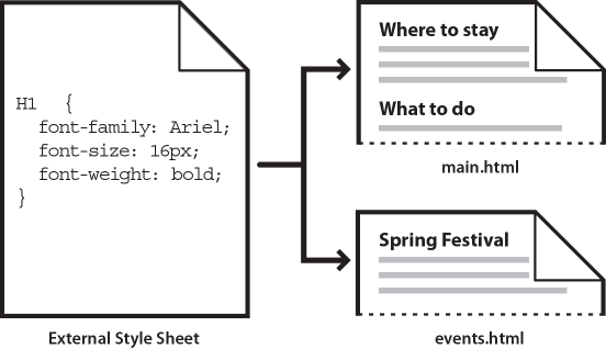 CSS box alignment - CSS: Cascading Style Sheets