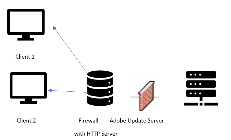 Verwenden des Adobe Update Server Setup Tool (AUSST)