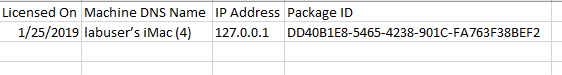 Activated devices report Activated devices report