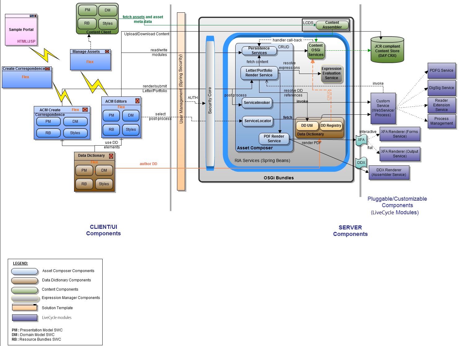 Letter solution architecture Letter solution architecture