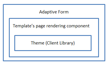 Adaptive Form and Client Library Adaptive Form and Client Library