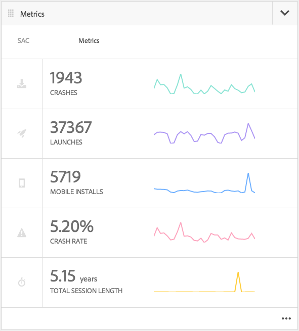 Adobe Mobile Analytics Tile Adobe Mobile Analytics Tile