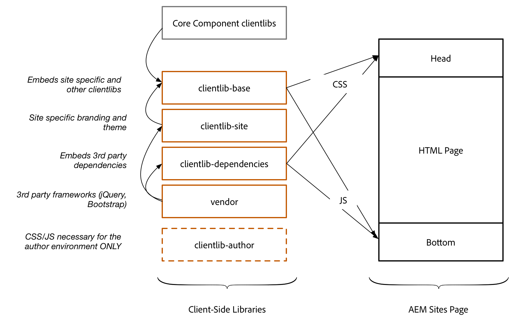 clientlibs--organization clientlibs--organization