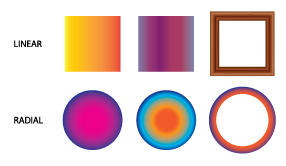 Future Basic Gradient Lineal color icon