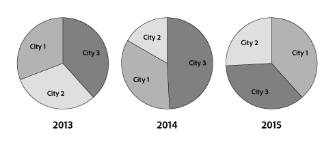 Pie Chart Tool Illustrator