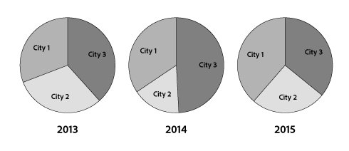 create pie chart in adobe illustrator with legend