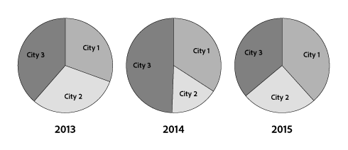 Pie Chart Tool Illustrator