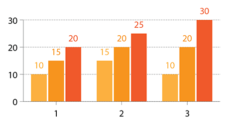 adobe illustrator free trial charts