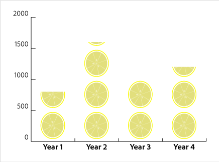 Radar Chart Illustrator