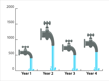 Image result for graphs in illustrator