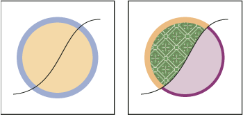 Circle and line (left) compared to circle and line after conversion to a Live Paint group and filling faces and stroking edges (right).